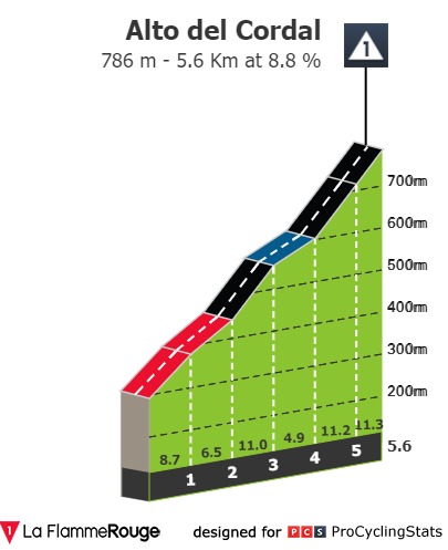 vuelta-a-espana-2020-stage-12-climb-n4-485f748426.jpg