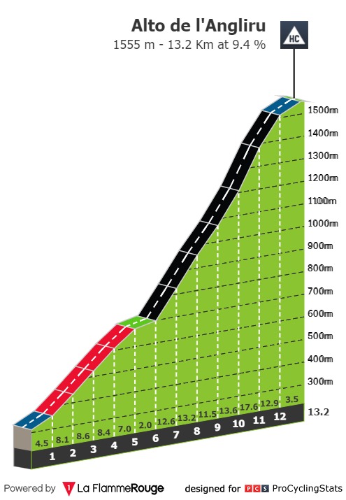 vuelta-a-espana-2020-stage-12-climb-n5-857cf9eced.jpg