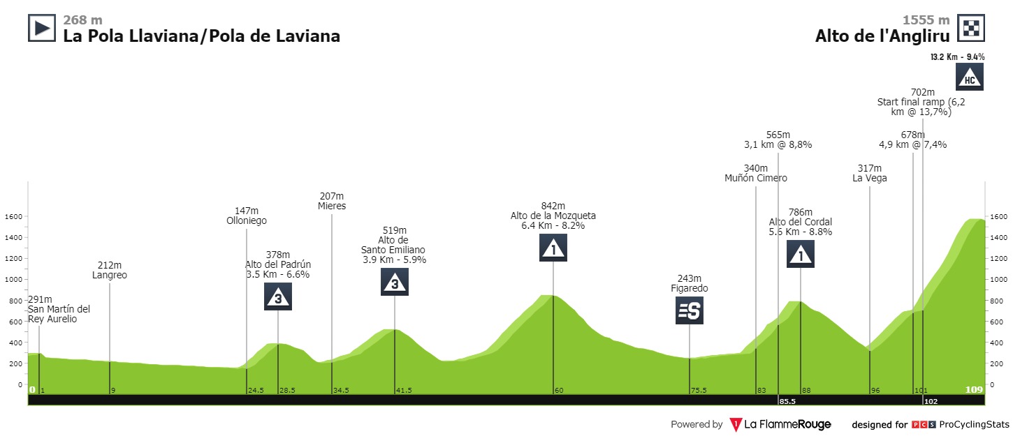 vuelta-a-espana-2020-stage-12-profile-08568c5a32.jpg