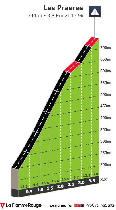 vuelta-a-espana-2022-stage-9-climb-n5-1cc94c219d.jpg