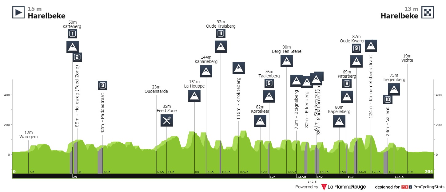 e3-harelbeke-2021-result-profile-2227e61261.jpg