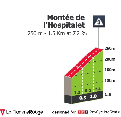la-route-d-occitanie-2020-stage-4-climb-n2-222291721f.jpg