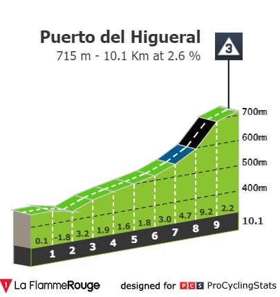 ruta-del-sol-2021-stage-2-climb-be6a898d2d.jpg