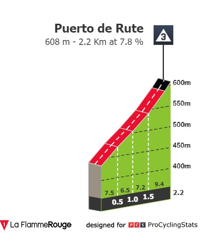 ruta-del-sol-2021-stage-2-climb-n2-42d5f7f4e8.jpg