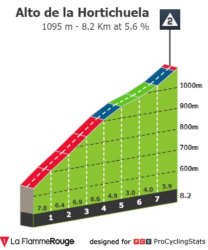 ruta-del-sol-2021-stage-2-climb-n4-f15ada2be5.jpg