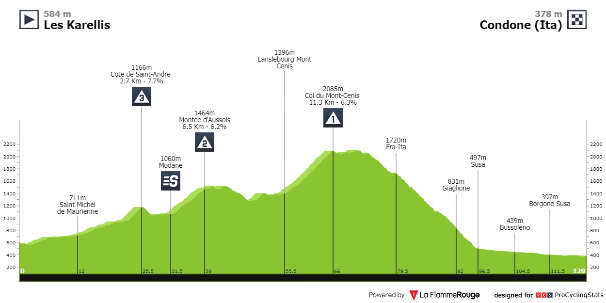 tour-de-l-avenir-feminin-2024-stage-3-profile-24347fde5e.jpg