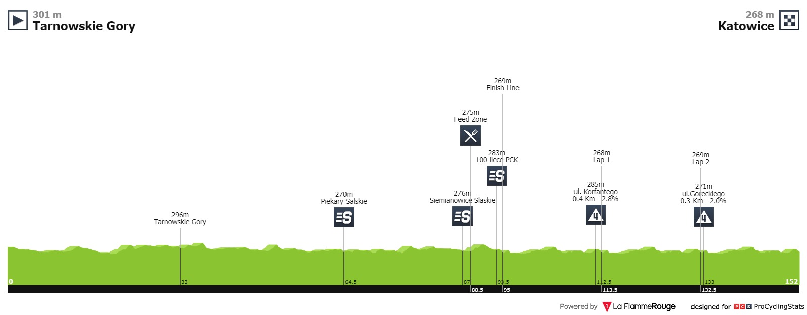 tour-de-pologne-2019-stage-2-profile-7af30afc6b.jpg