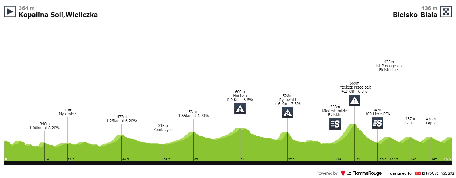 tour-de-pologne-2019-stage-5-profile-031c88a450.jpg