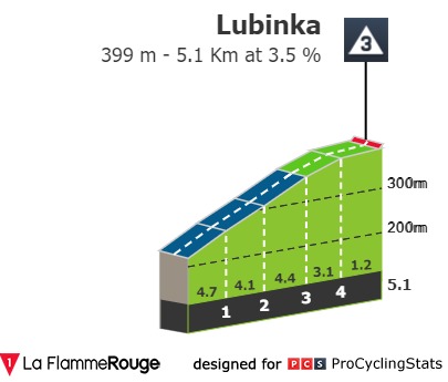 tour-de-pologne-2021-stage-4-climb-0cc88eafbe.jpg