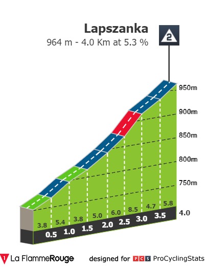 tour-de-pologne-2021-stage-4-climb-n3-1a3143137e.jpg