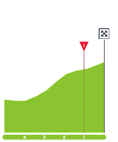 tour-de-pologne-2021-stage-4-finish-96df5a6bb0.png