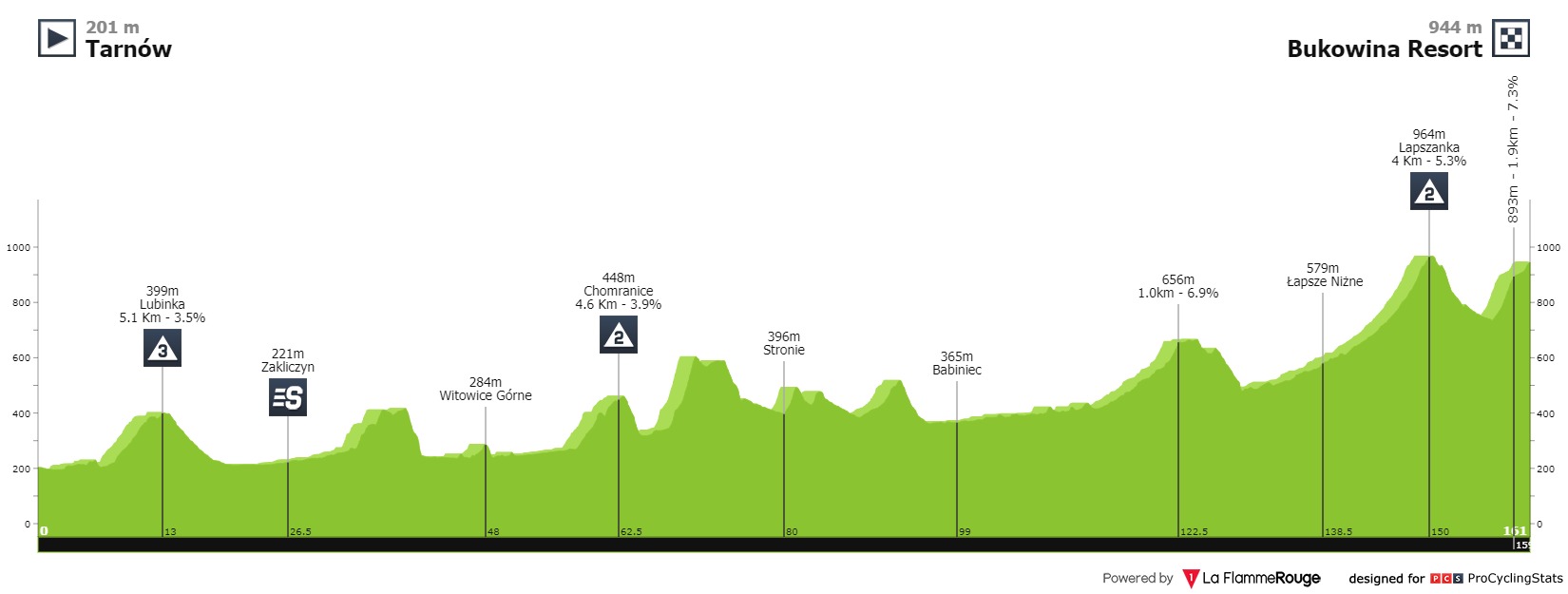 tour-de-pologne-2021-stage-4-profile-49e5e431f4.jpg