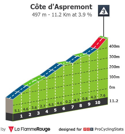 tour-des-alpes-maritimes-et-du-var-2022-stage-2-climb-n2-47891d37f3.jpg