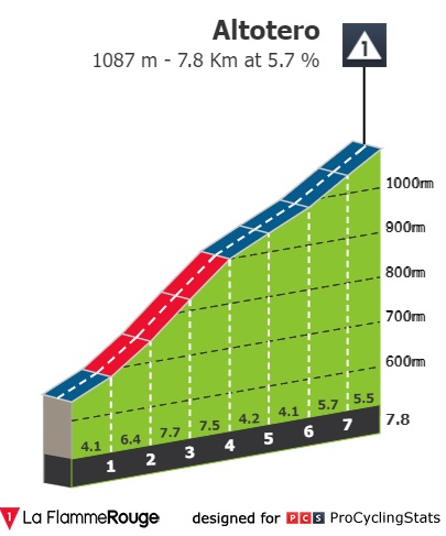 vuelta-a-burgos-2022-stage-1-climb-74b2102682.jpg