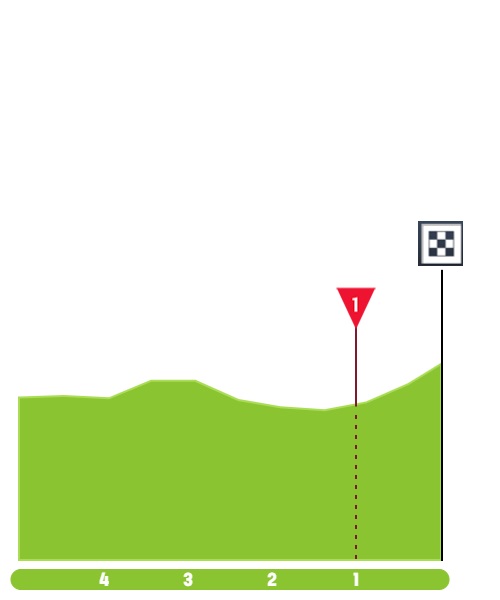 vuelta-a-burgos-2022-stage-1-finish-fba29e1035.jpg