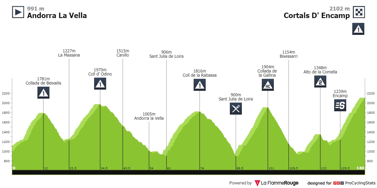 vuelta-a-espana-2015-stage-11-profile-n3-6c86428df0.jpg