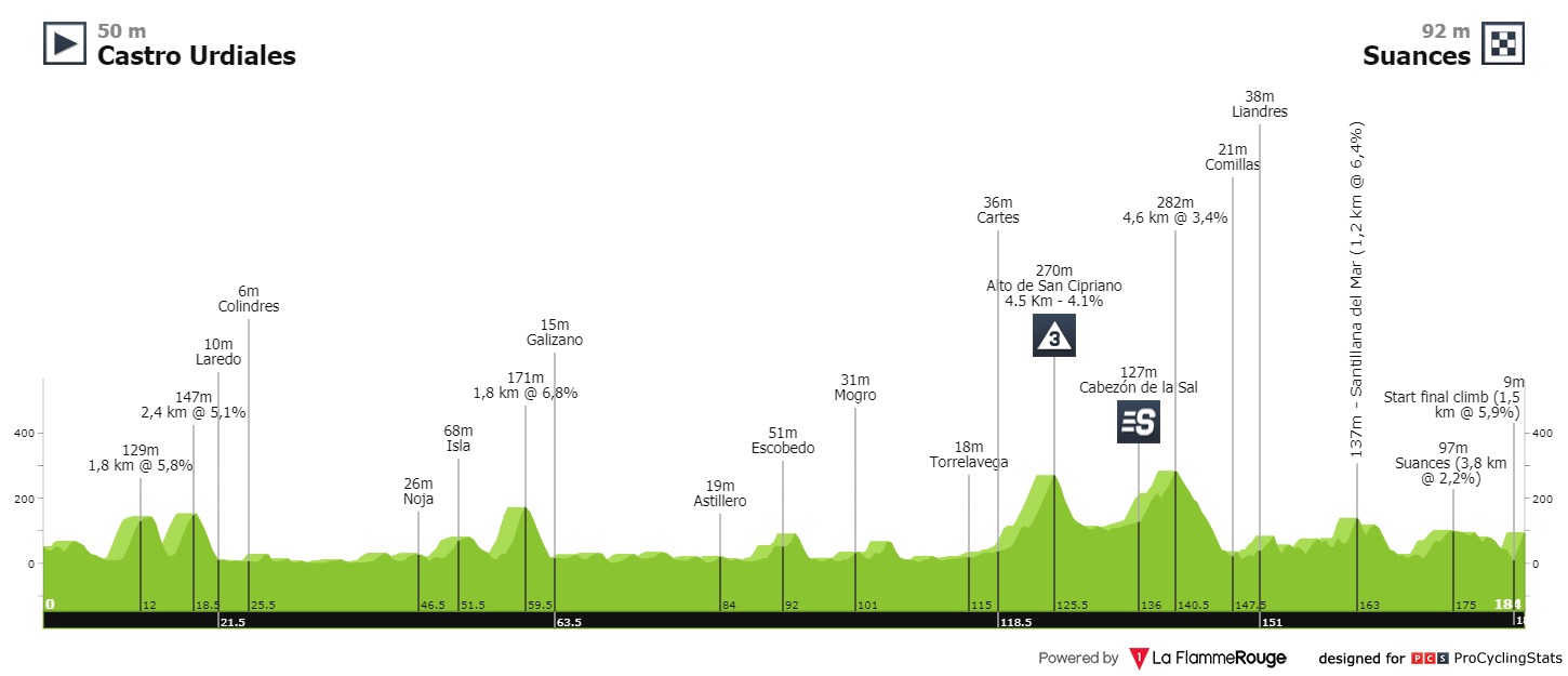 vuelta-a-espana-2020-stage-10-profile-6a9e21c475.jpg