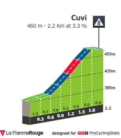 gran-camino-2022-stage-1-climb-n2-9c6042f6ca.jpg