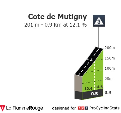 tour-de-france-2019-stage-3-climb-n6-c6813d41ef.jpg