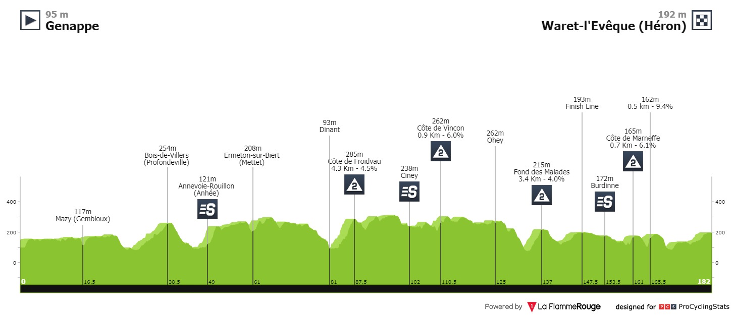 tour-de-wallonie-2021-stage-1-profile-ddadfdb34c.jpg