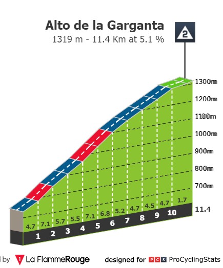 vuelta-a-espana-2020-stage-17-climb-n5-854f8fd52d.jpg