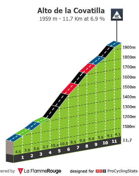vuelta-a-espana-2020-stage-17-climb-n6-e429891539.jpg