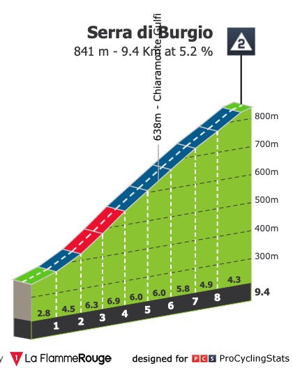 giro-di-sicilia-2019-stage-3-climb-n3-e852949da7.jpg
