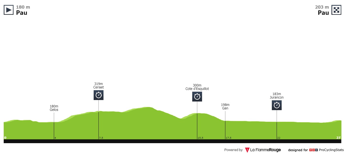 tour-de-france-2019-stage-13-profile-773e90035b.jpg