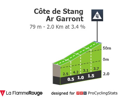 tour-de-france-2021-stage-1-climb-n4-b6b8d834de.jpg