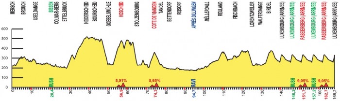 tour-de-luxembourg-2014-stage-4-profile.jpg