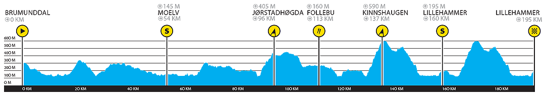 tour-of-norway-2014-stage-4-profile.png