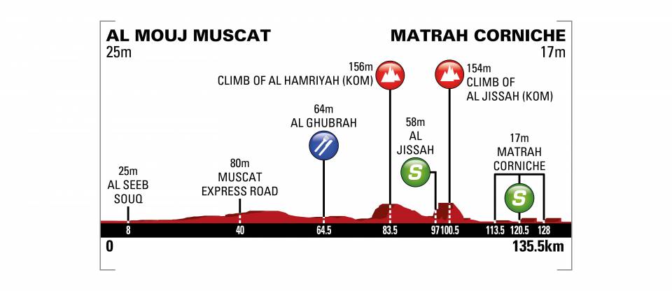 tour-of-oman-2018-stage-6-profile-n2-f5183fd116.jpeg