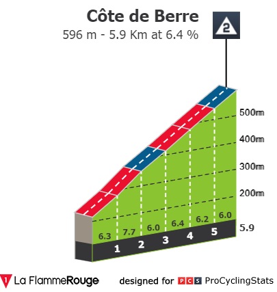 tour-des-alpes-maritimes-et-du-var-2022-stage-3-climb-n2-94e43b5387.jpg