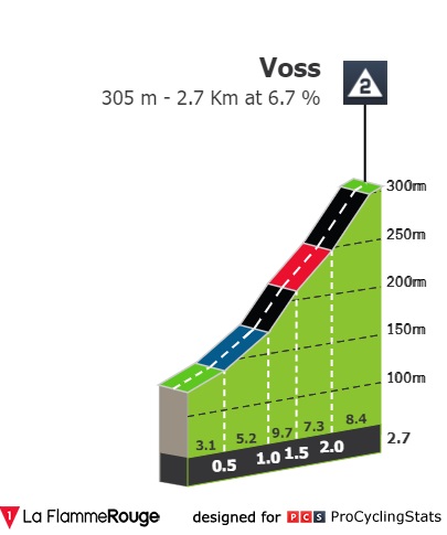 tour-of-norway-2022-stage-1-climb-n3-b9e91a4044.jpg