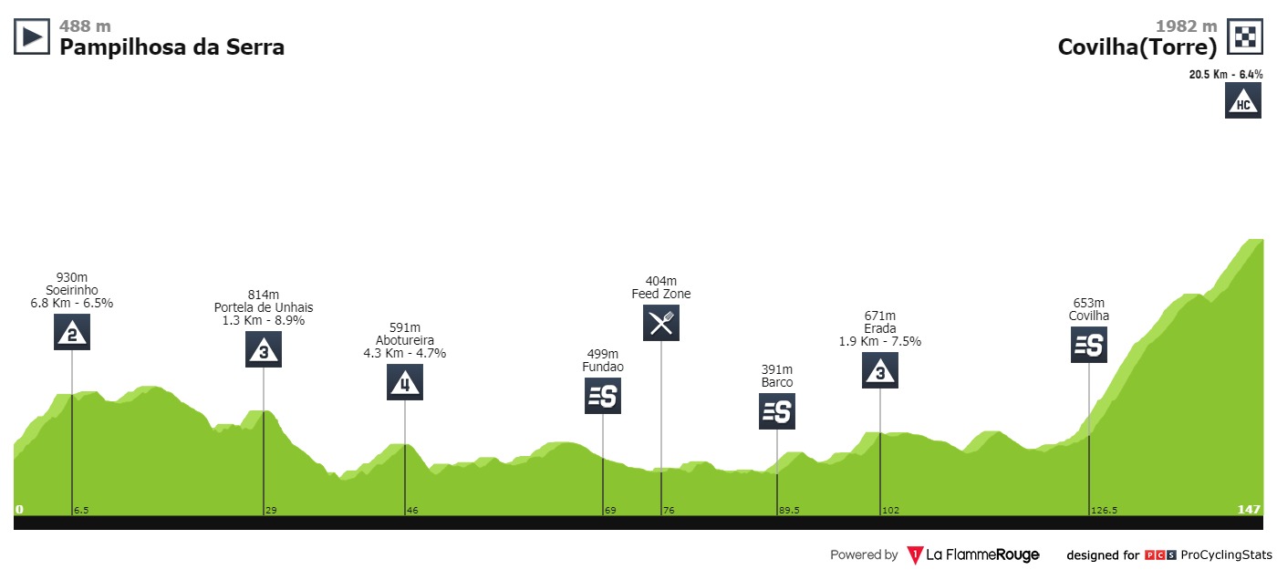 volta-a-portugal-2019-stage-4-profile-b7cf47e3e4.jpg