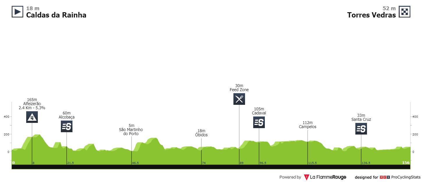 volta-a-portugal-2020-stage-10-profile-51ff3e7bf3.jpg