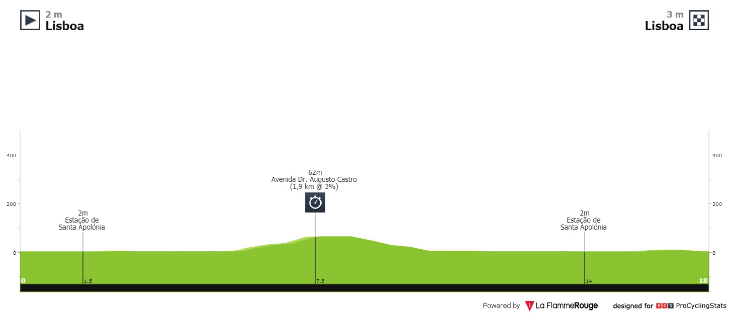 volta-a-portugal-2020-stage-12-profile-4c4e444077.jpg