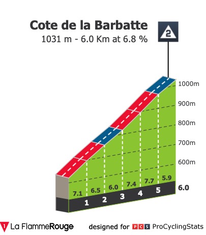 dauphine-2019-stage-2-climb-n7-ee2973ec9e.jpg