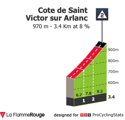 dauphine-2019-stage-2-climb-n8-223bde654c.jpg