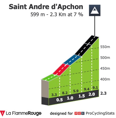 dauphine-2019-stage-4-climb-db7fee9bb2.jpg