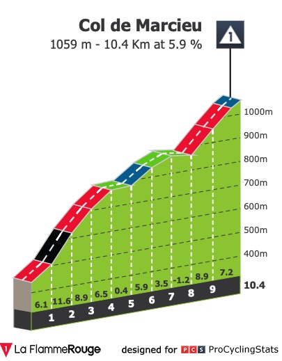 dauphine-2019-stage-7-climb-n3-7d45fa1633.jpg