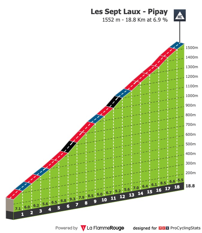 dauphine-2019-stage-7-climb-n4-778c09fada.jpg