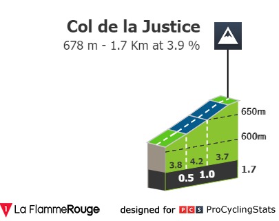 faun-ardeche-classic-2022-result-climb-n7-fb297a24fe.jpg