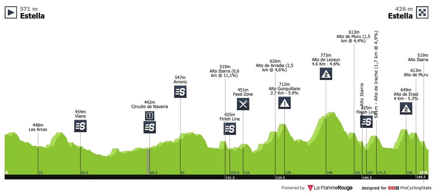 gp-miguel-indurain-2019-profile-d03bc74fbc.jpg