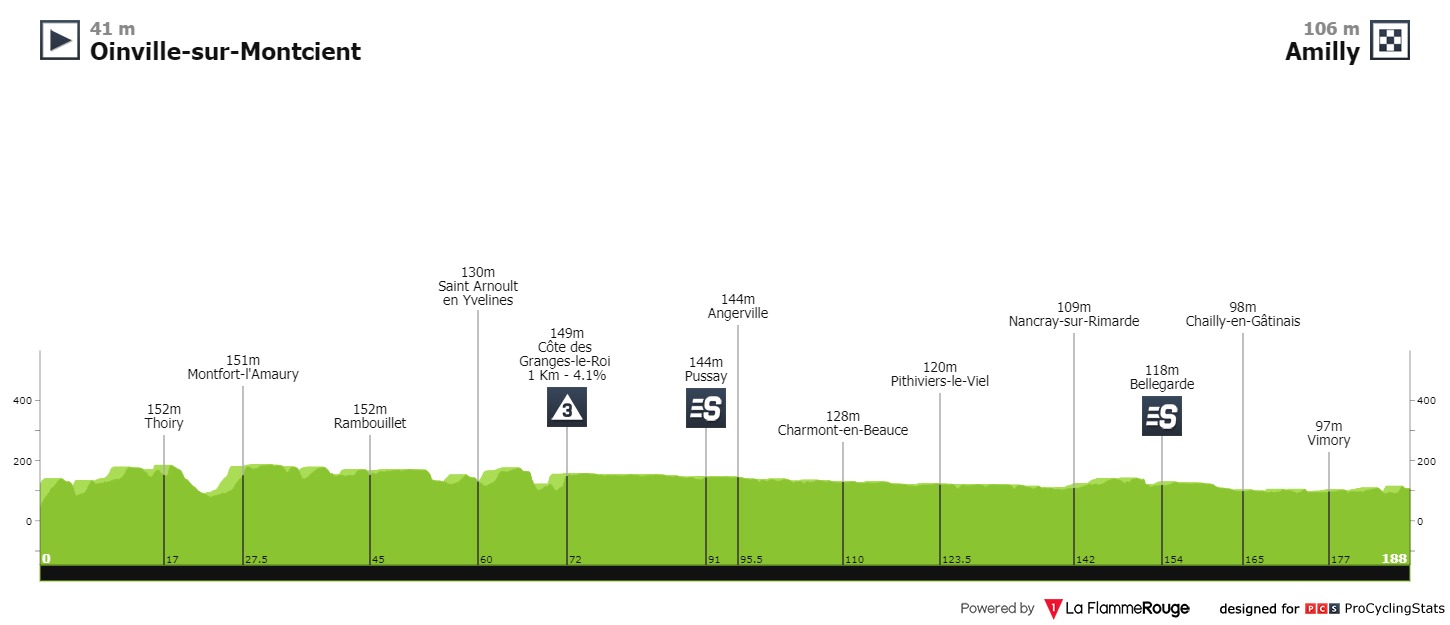 paris-nice-2021-stage-2-profile-0e0ee2dcda.jpg