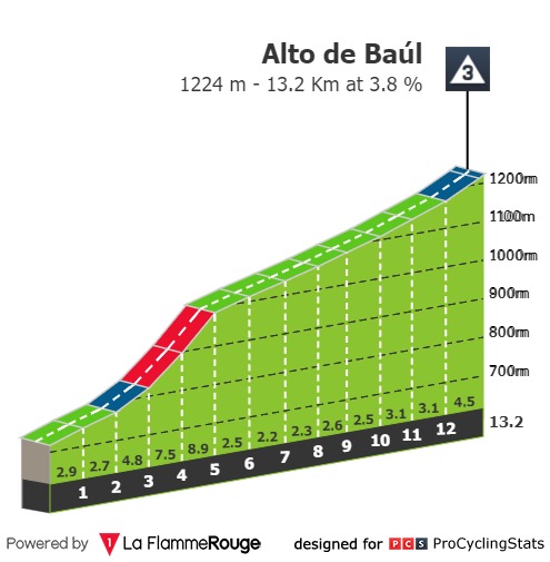 ruta-del-sol-2021-stage-4-climb-64b7598014.jpg