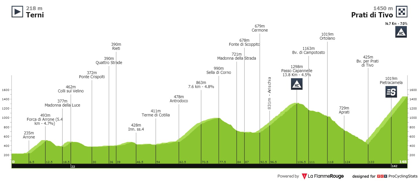 tirreno-adriatico-2021-stage-4-profile-3061d141af.jpg