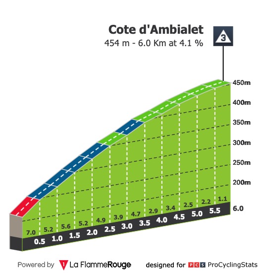 tour-de-france-2010-stage-13-climb-n3-f97046d7f1.jpg