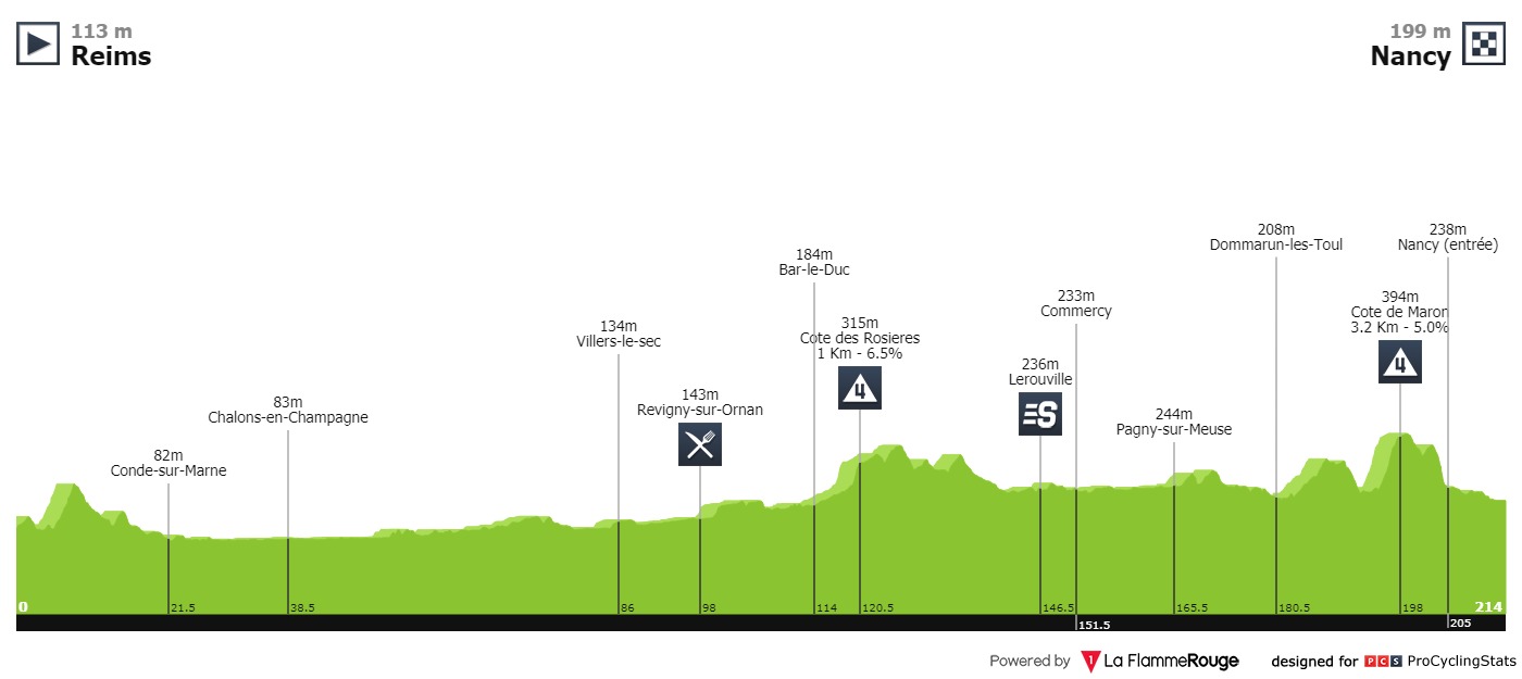 tour-de-france-2019-stage-4-profile-n4-7acb0e20cb.jpg