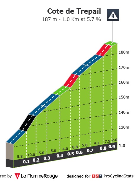 tour-de-france-femmes-2022-stage-3-climb-63e2d96b17.bmp